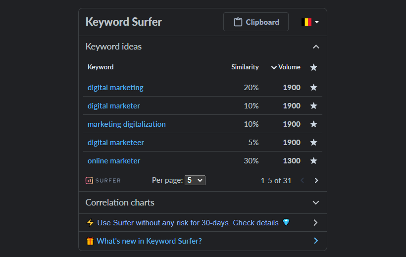 Screenshot van Google Chrome extensie Keyword Surfer met zoekterm online marketing