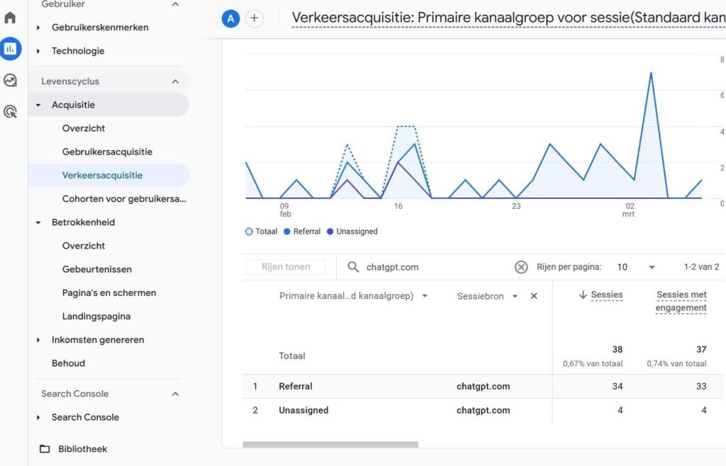 Traffic AI SEO