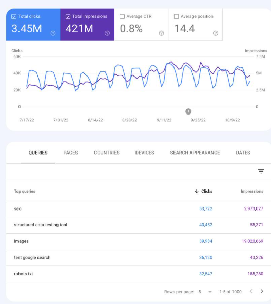 Voorbeeld Google Search Console