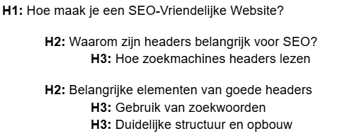 Voorbeeld headers